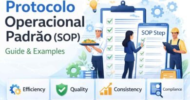 Protocolo Operacional Padrao (SOP) illustrated guide showing checklist, workers and icons for efficiency, quality, consistency and compliance